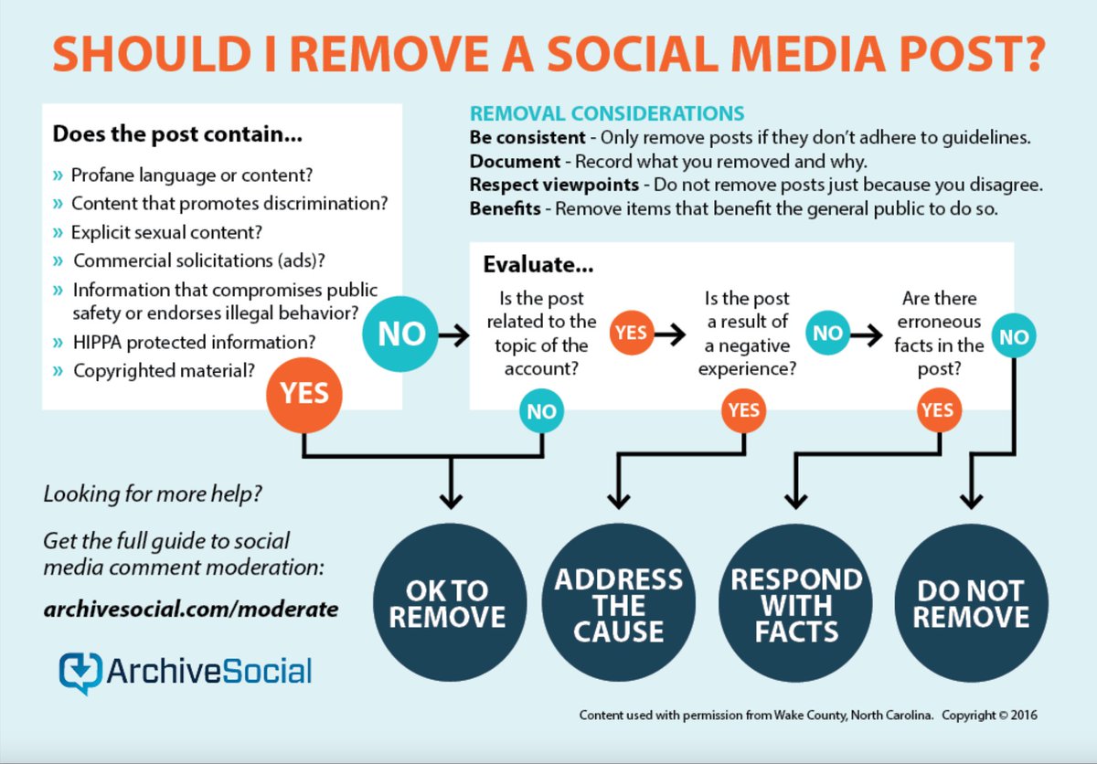 What's appropriate on social media can be complicated, especially for those in the public sector.

This fact makes it especially tricky to know whether to remove social media posts or not - which is why we created this handy infographic.

Read more: hubs.li/Q01q7C1p0