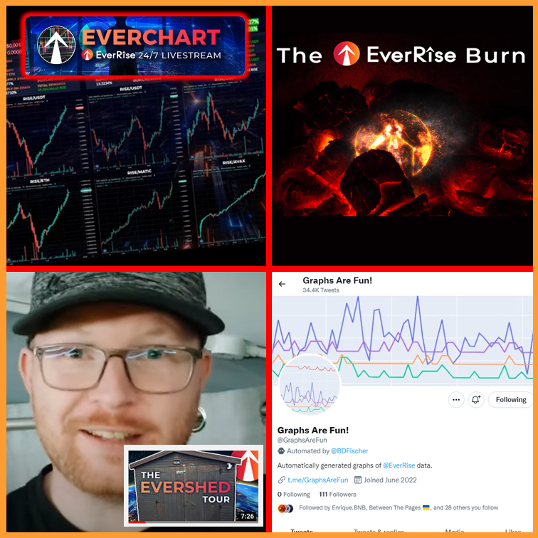 EverRiseEats's tweet image. WHAT'S THE BEST THING ABOUT #EVERRISE!
HEAT 4!

I know it's tough, but you've got to choose 1
Choose from
1. #EverChart on YouTube
2. The @EverRise Burn Function
3. @EverRiseJason's #EverShed
4. Graphs Are Fun! twitter channel

Vote and comment to win!
One tweet will win an NFT!
