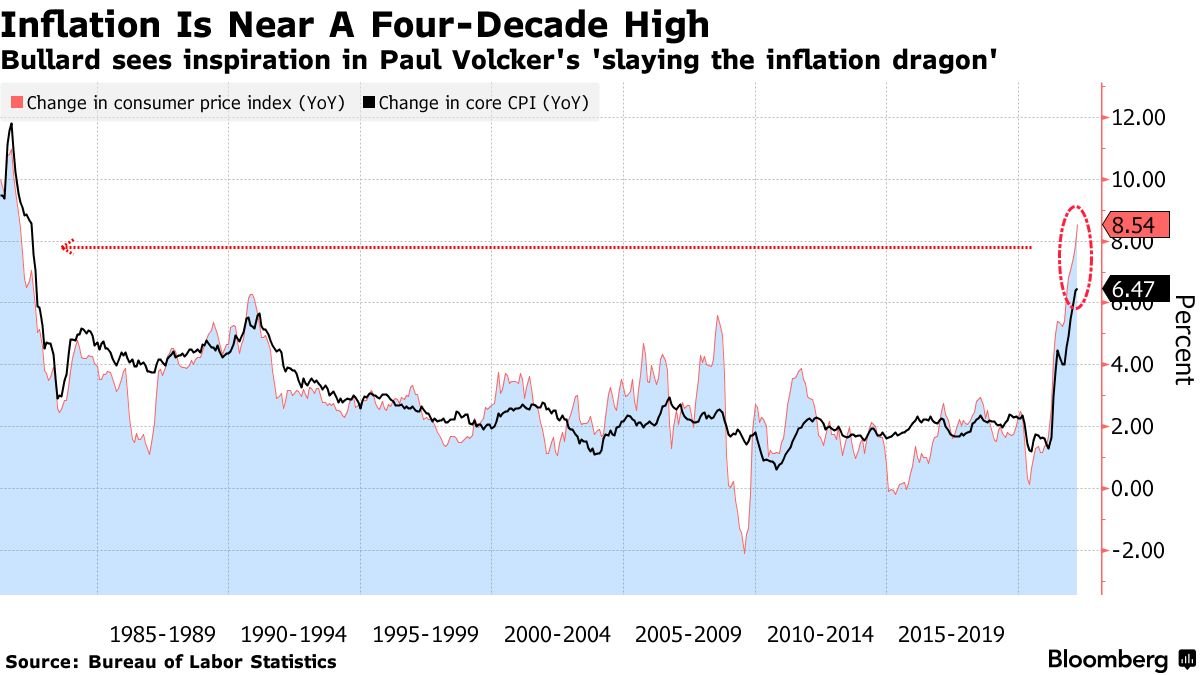 #5Things 
- Peak rates? 
- Truss limbo 
- China debate 
- Risk off 
- Coming up... trib.al/sojmI72