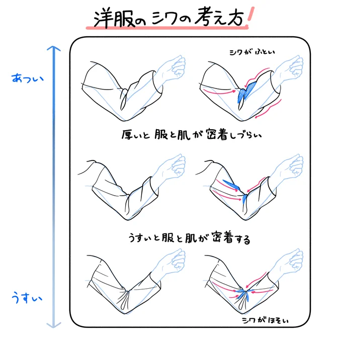 もっと詳しくメモ!✍️ 