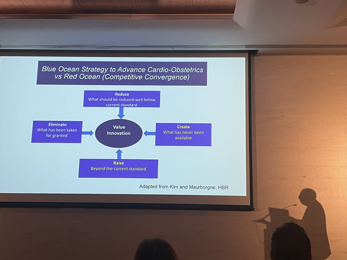 GarimaVSharmaMD's tweet photo. ‘The Blue Ocean Strategy’ Create something that raises the standard of care in #CardiObstetrics. SWAT analysis is important. Mostly observational data and no industry sponsorship creates financial constraints. #CPP22 @AfshanHameedMD @CandiceSilvers1 @MelindaDavisMD @uelkayam https://t.co/2MHYCP9pM6