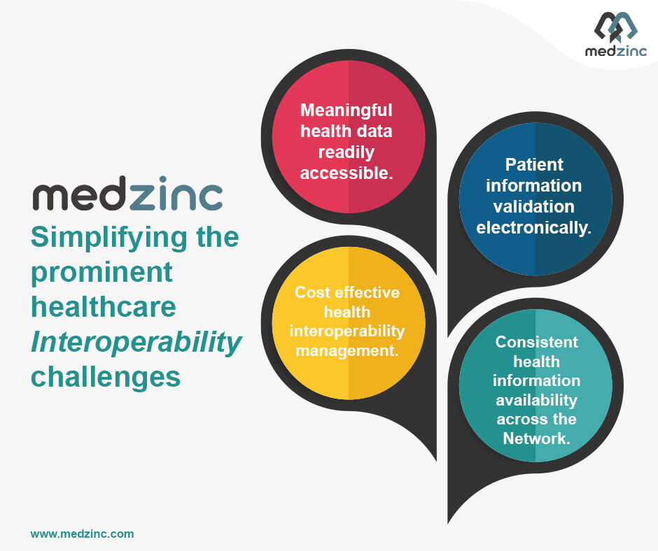 𝑺𝒊𝒎𝒑𝒍𝒊𝒇𝒚𝒊𝒏𝒈 𝒕𝒉𝒆 𝒑𝒓𝒐𝒎𝒊𝒏𝒆𝒏𝒕 𝒉𝒆𝒂𝒍𝒕𝒉𝒄𝒂𝒓𝒆 𝒊𝒏𝒕𝒆𝒓𝒐𝒑𝒆𝒓𝒂𝒃𝒊𝒍𝒊𝒕𝒚 𝒄𝒉𝒂𝒍𝒍𝒆𝒏𝒈𝒆𝒔.
#healthcare #interoperability #patientcare #healthcareIT #medical #software #solution #innovation #technology #advancement #techforgood