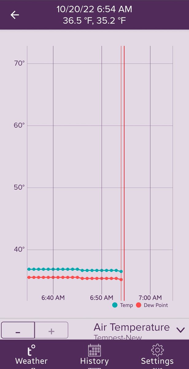 Can we squeeze out a 36.0?? So close! #chswx #foxbankweather <a href="/chswx/">Charleston Weather - chswx.com</a> <a href="/LCWxDave/">Dave Williams</a>
