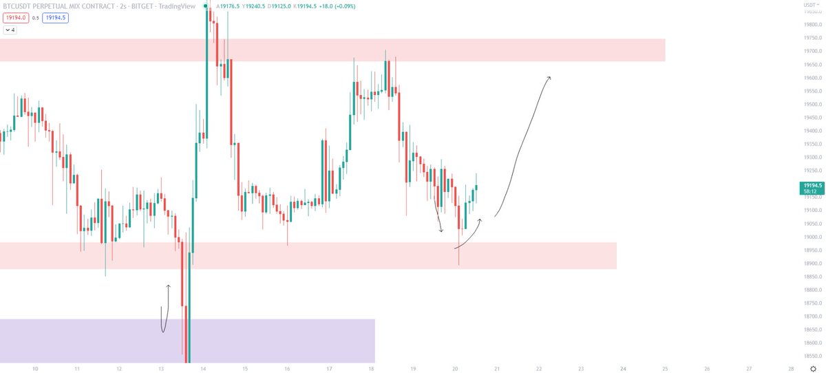 teknikciniz's tweet photo. KAZANMAYA DEVAM, BUMMM 🔥

#BITCOIN ' DE BU TWEETİMİ DİKKATE ALANLAR KAZANIYOR 

#btc #aptos https://t.co/70R9TEqBAZ