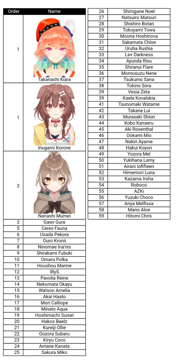 doing this quiz gave me flashbacks to 2011 when I was doing the touhou version 