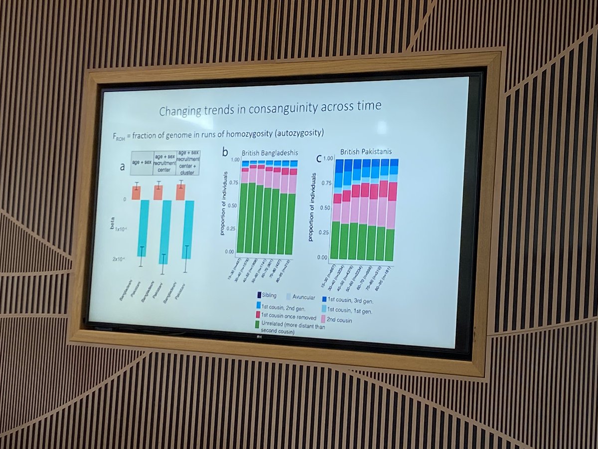 New results from the groundbreaking @EastLondonGenes cohort presented by @hilsomartin #RGEC22