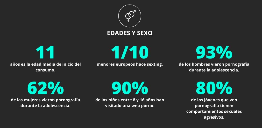 mjcalvimontes's tweet photo. 👦👧📲"El impacto de la pornografía en los menores": webinar para ver y compartir, a cargo del director de @dale_una_vuelta 

#educacion #TIC

▶️https://t.co/NsvqswWmjS https://t.co/KvfMHN8YhI