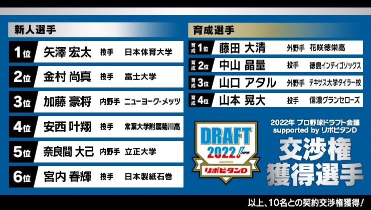北海道日本ハムファイターズ公式 on X: 