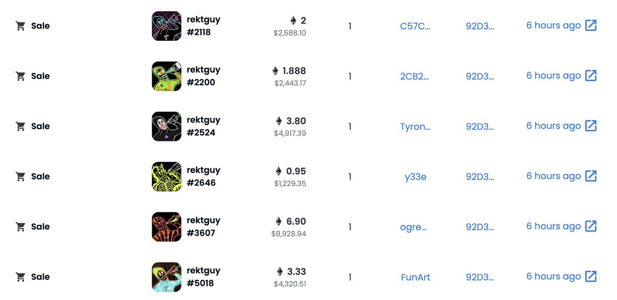 The 'ghost' (an ETH wallet that was dormant for 5 years until now) swept another 30E+ of @rektguyNFT overnight, including a few rares and a 6.9E purchase of a 'victory' hoody. Does anyone have any leads on who the ghost is?