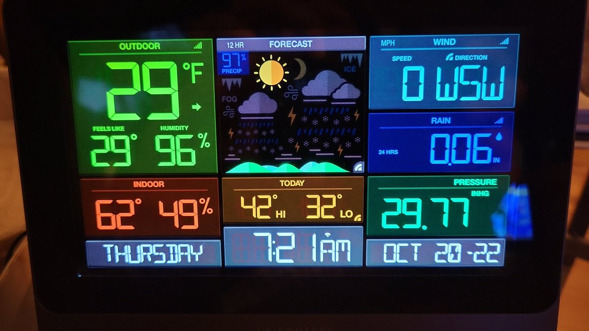 zmp84's tweet photo. @RonSmileyWx @KDKA @KDKAShumway @RossGuidotti @brianasmithnews @DavidHighfield Bethel Park dropped to 29F this morning brr https://t.co/rUaCLfuL4e
