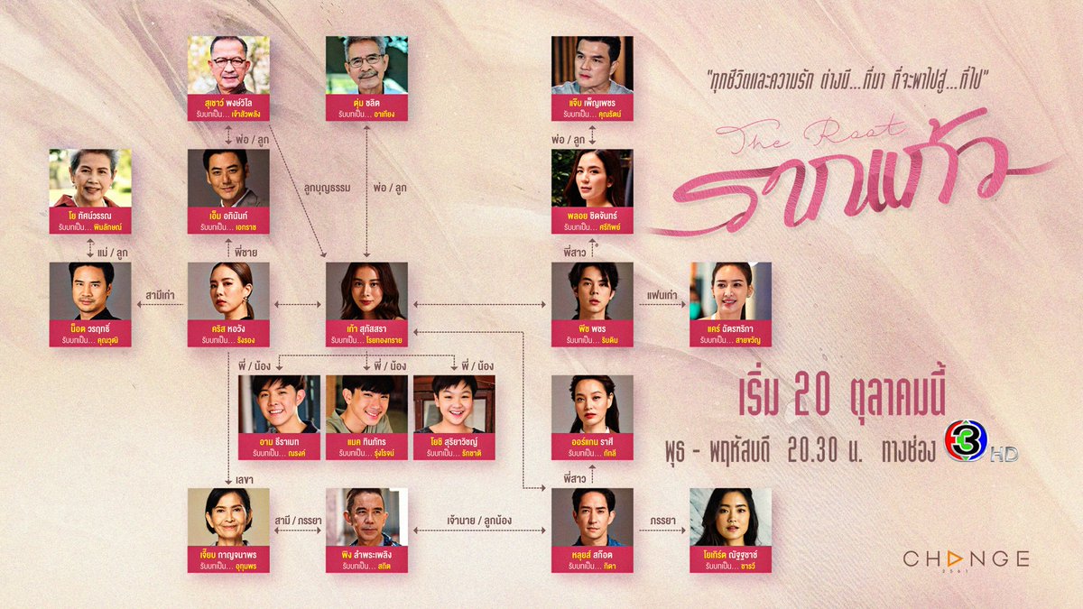 #รากแก้วep1 ศึกษาchartครอบครัวกันก่อน 🤪🤪 **มีหลายคู่ สถานะไม่ชัดเจน** แหน่ะ 🙄🙄 อย่านึกว่า #คุณรังรอง ไม่เห็นนะ 🍃🍂  เจอกัน ช่อง3 20.30 อยากทราบสถานะค่ะ 🤯🤯 
#รากแก้ว