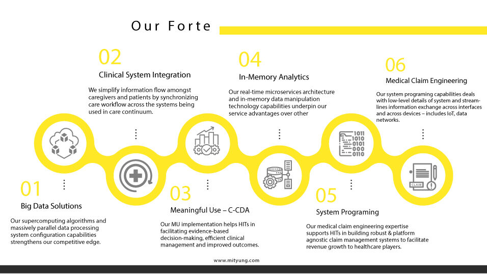 𝒜 𝑔𝓁𝒾𝓂𝓅𝓈𝑒 𝑜𝒻 𝑜𝓊𝓇 𝐹𝑜𝓇𝓉𝑒:
𝔹𝕚𝕘 𝔻𝕒𝕥𝕒 𝕊𝕠𝕝𝕦𝕥𝕚𝕠𝕟𝕤
ℂ𝕝𝕚𝕟𝕚𝕔𝕒𝕝 𝕊𝕪𝕤𝕥𝕖𝕞 𝕀𝕟𝕥𝕖𝕘𝕣𝕒𝕥𝕚𝕠𝕟
𝕄𝕖𝕕𝕚𝕔𝕒𝕝 ℂ𝕝𝕒𝕚𝕞 𝔼𝕟𝕘𝕚𝕟𝕖𝕖𝕣𝕚𝕟𝕘
𝕊𝕪𝕤𝕥𝕖𝕞 ℙ𝕣𝕠𝕘𝕣𝕒𝕞𝕞𝕚𝕟𝕘
#healthcare #Solutions #DataAnalytics #algorithm #MITYUNG