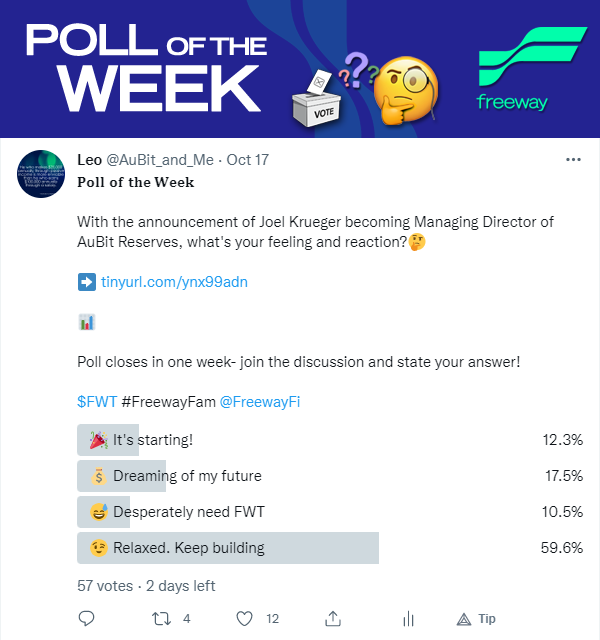 AuBit_and_Me's tweet photo. "😉 Relaxed. Keep building" is currently leading the way! 🤓 Getting excited by new developments is a regular occurrence with Freeway, but one must contain those feelings...

How about you?

A few days remain - cast your vote now! 🗳️

$FWT #FreewayFam $YLD $CHSB $NEXO $CRO https://t.co/dENl0j8Vs1