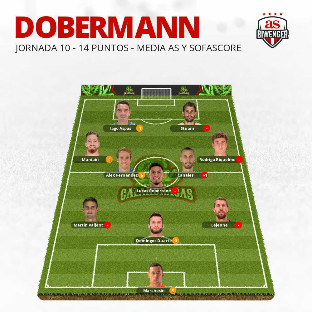 ⚽️ Macroliga Viajeros Por España 🇪🇦🇪🇦 tweet media
