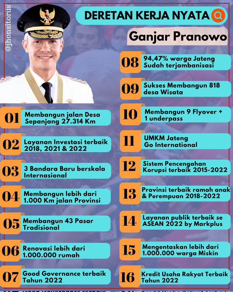 Kerja NYATA Ganjar Pranowo utk Jawa Tengah tak sekadar KATA-KATA

Ganjar bukan sekadar membangun BENDA MATI, tetapi membangun MANUSIAnya agar peradaban desa dan kotanya MAJU

Ini sekaligus menandakan, Ganjar adl sosok teruji yg bisa melanjutkan estafet Jokowi

#GanjarPranowo2024