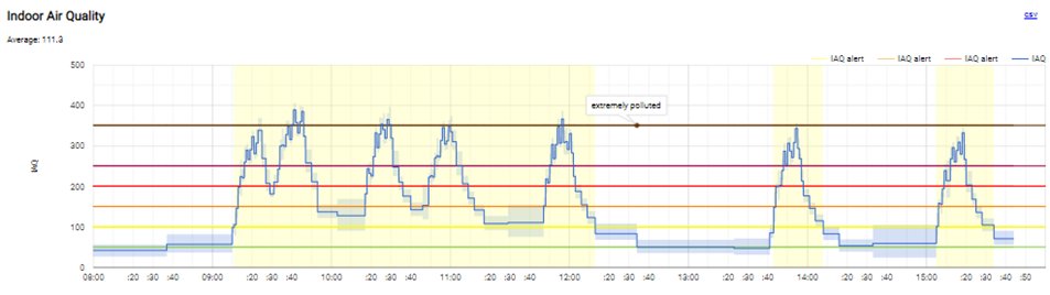 ltd_fluid's tweet photo. BEIcLEAN sensors provide new insights into workplace exposure levels to Volatile Organic Compounds (VOCs). 
(1/4) https://t.co/468Aq8qavv