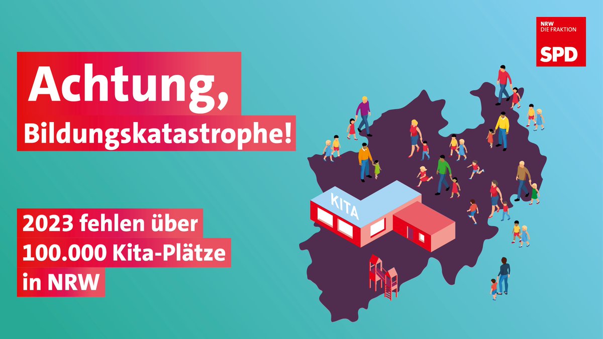 2023 fehlen in NRW mehr als 100.000 Kita-Plätze. NRW steuert auch hier auf eine Bildungskatastrophe zu. Wir brauchen dringend mehr Geld für Bau & Mietkosten von Kitas, mehr Verwaltungsfachkräfte & eine Reform zur Vergütung der pädagogischen Ausbildung, fordert @Dennis_Maelzer.