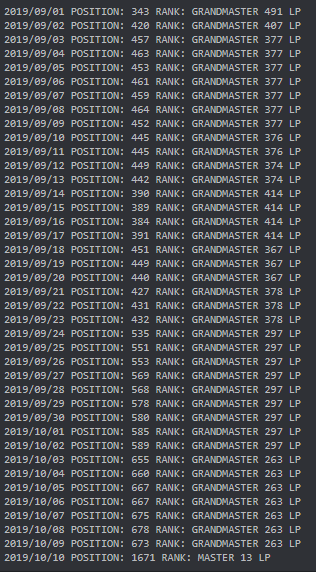 Yasubro's tweet photo. The definitive proof Neace never hit Challenger:

Here is the daily rank history of his account "death by cards" in Season 9. 

He peaked rank 343 on Sept 1st, then went on a losing streak and eventually gave up.

Fake screenshots can't beat archived ladder ranks. :> https://t.co/kzPviuV4fG