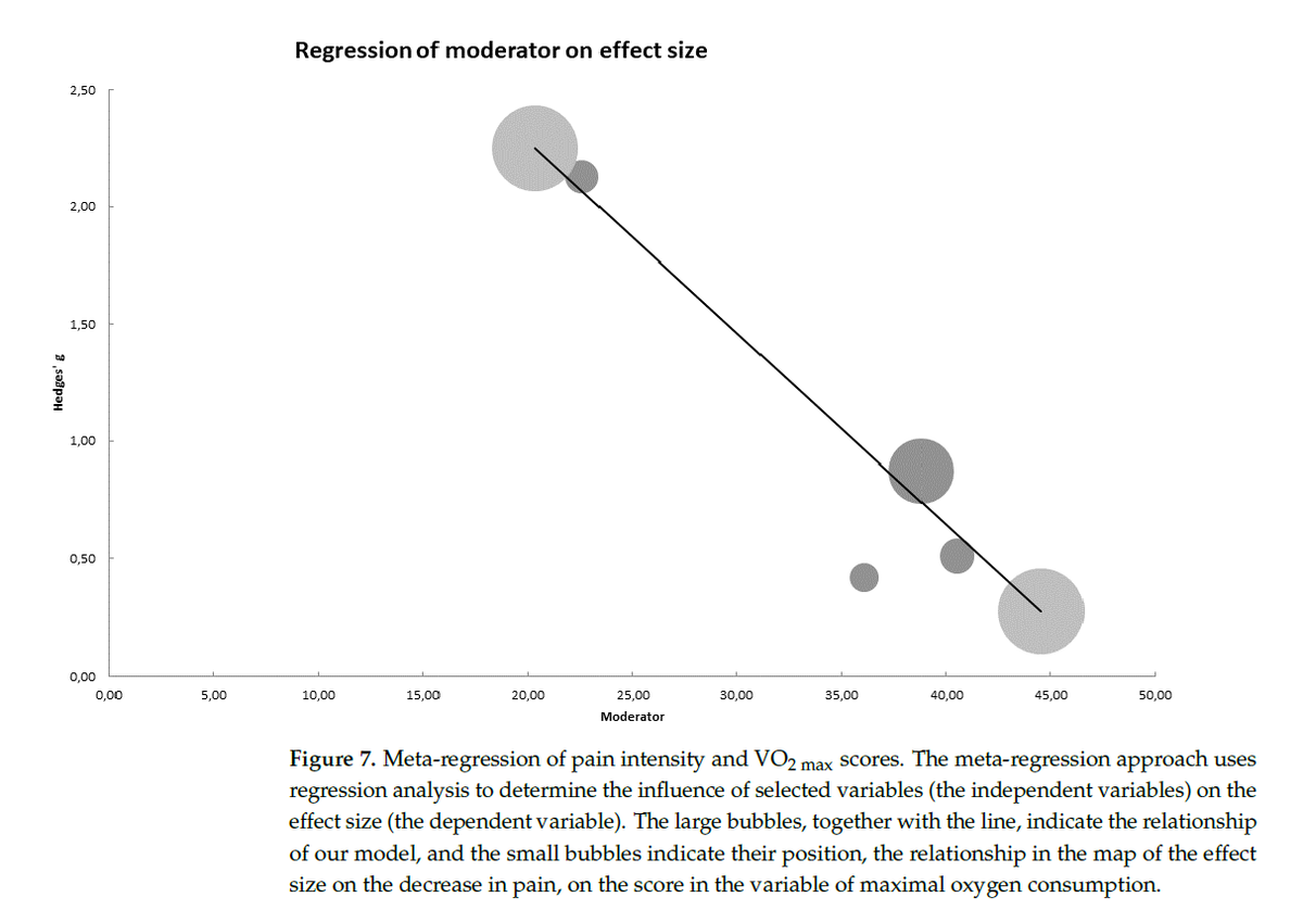 Nuevo artículo en <a href="/MotionInBrains/">Motion in Brains</a>. Efectos del HIIT en pacientes con trastornos musculoesqueléticos: una revisión sistemática y meta-análisis con una meta-regresión y mapeado mdpi.com/2075-4418/12/1… <a href="/LaSalleSaludUAM/">La Salle Facultad Salud</a> <a href="/LaSalleMAD/">La Salle Campus MAD</a> #SomosLaSalle