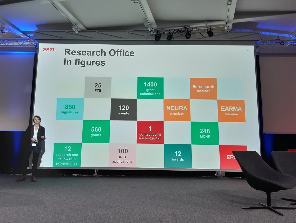 SwissPolar's tweet photo. Live from the #EPFLIntResearch Day!
Great event for #SwissResearchers who wish to network and organise international projects & consortia.
#ForumRolex @EPFL_en @EPFL_ReO https://t.co/orpzYZTXi0
