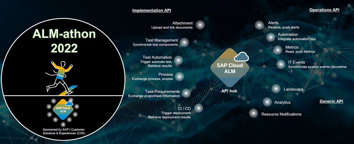 TheALMatronics's tweet photo. It is a great honor to be part of the SAP ALMathon 2022. Be there and see many teams pitching at 4:00 p.m. at the SAP ALM Summit EMEA #almsummit #cloudalm #sap #almatronics https://t.co/cBvhTr08zg