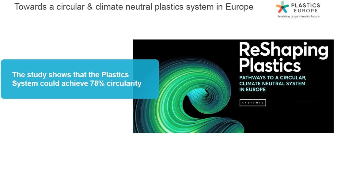 PlasticsEuropeP's tweet image. Jak podkreśla raport #ReShapingPlastics: 
#cyrkularność jest kluczowa dla transformacji branży. Neutralność klimatyczna jest możliwa do osiągnięcia pod warunkiem wprowadzenia systemowych zmian.
#ChangingPlasticsForGood #CreatorsOfCircularity #EnablersOfClimateNeutrality #K2022