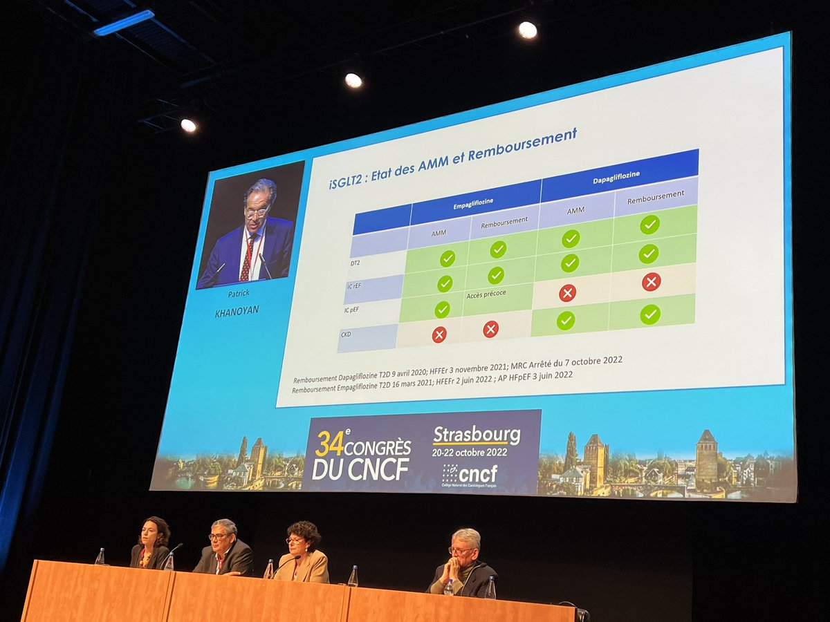 charlottecc95's tweet photo. ISGLT2: État des AMM et Remboursement 
@CNCFCardio @Khanoyan_cardio https://t.co/CeeGbqvv9L