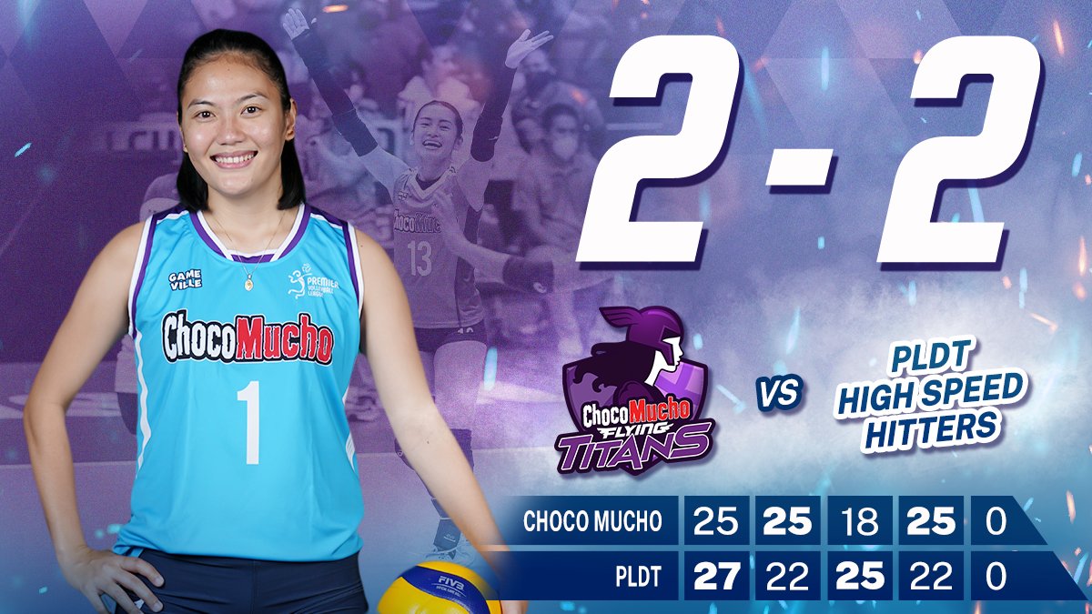 CMFlyingTitans's tweet photo. The Flying Titans take the 4th set against PLDT to extend the match to a deciding 5th set.

#PVL2022 #PVLReinforced2022 #ChocoMucho #CMFT #TitanPride https://t.co/9kbzjFXYPU