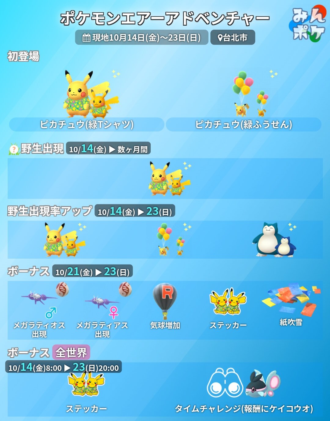 ポケモンgo攻略 みんポケ サファリゾーン 台北 リワードでケイコウオと出会えるタイムチャレンジが世界中で配布されることが発表されました T Co Axhac9g3ff ポケモンgo T Co 5cgfjmdq91 Twitter ポケモンgo攻略 みんポケ サファリゾーン 台北 リワードでケイコウオと出会えるタイムチャレンジが世界中で配布されることが発表されました T Co Axhac9g3ff ポケモンgo T Co 5cgfjmdq91 Twitter