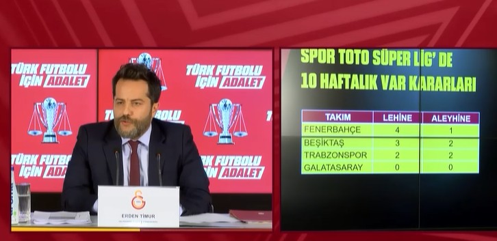futbolarena's tweet photo. 🔴🎙 Erden Timur: "Fenerbahçe'nin 4 defa lehine, 1 defa aleyhine karar verildi. Biz ise VAR odası diye bir şeyi göremedik." https://t.co/4ZobRPf2CU