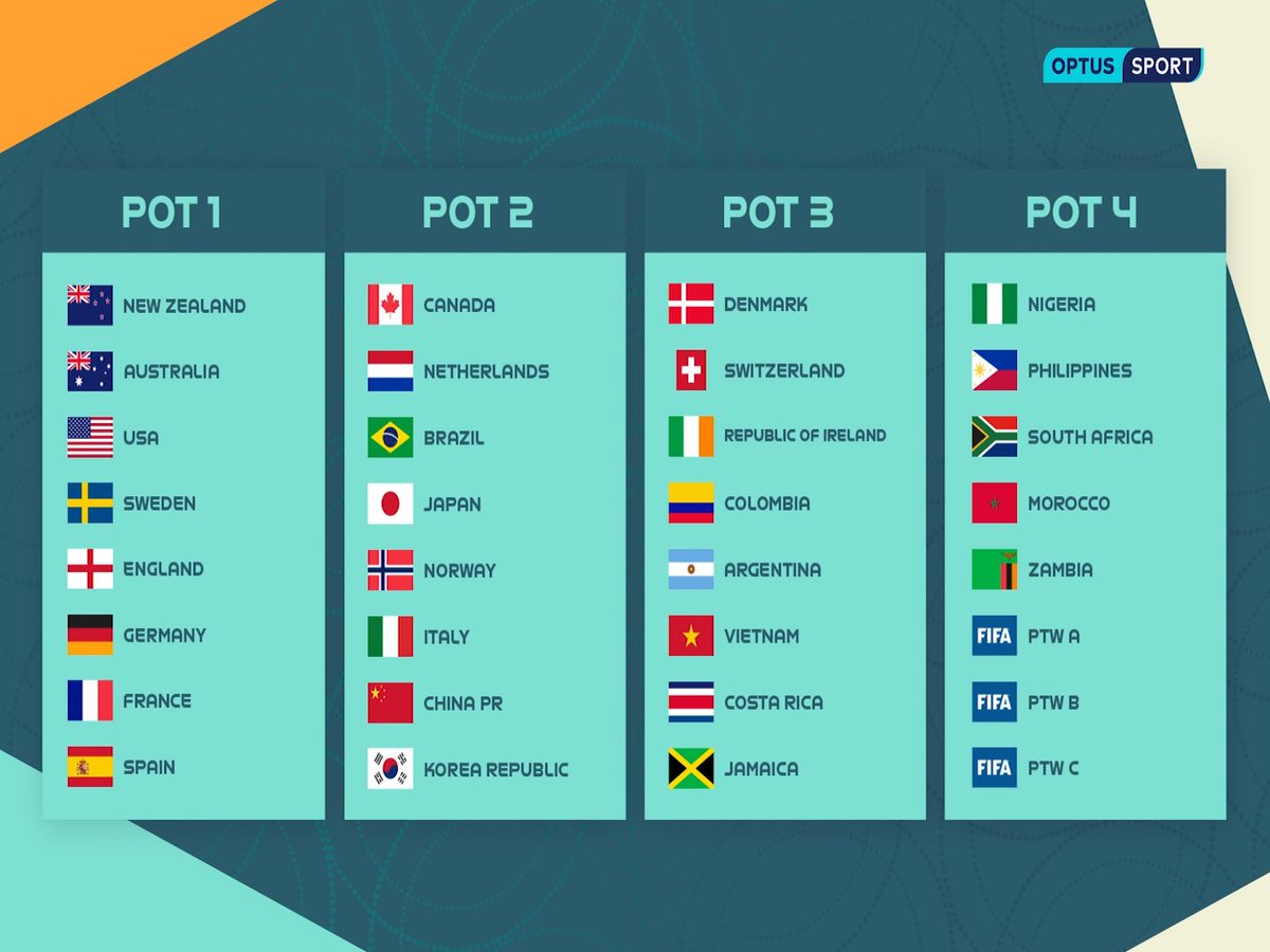 Michelle Escobar on Twitter "Everything you need to know on who the Matildas could face at 