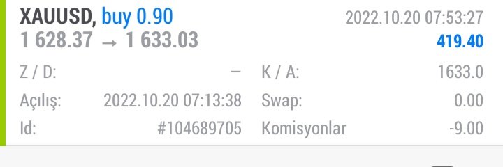 #XAUUSD en sevdiğim emtia diyebilirim Kazancı da kendi gibi güzel 🙌🏻 #BorsaIstanbul #borsa #Kripto #forextrader #forextrading #forex