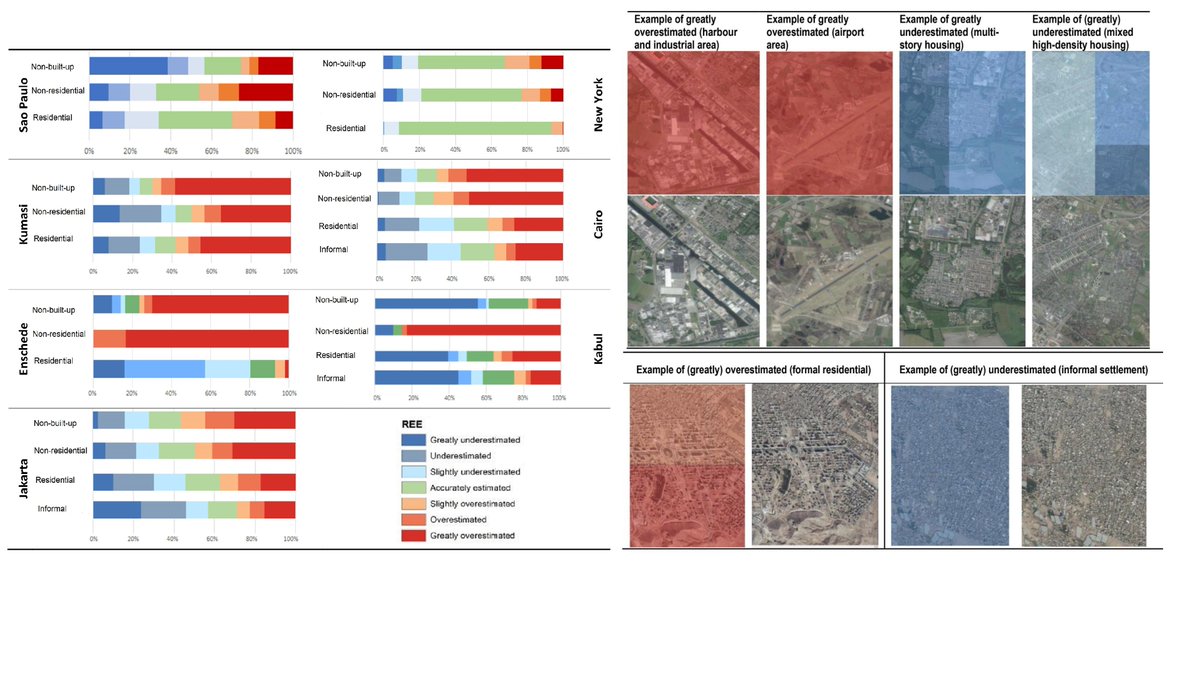 The Missing Millions in #Maps: Exploring Causes of Uncertainties in Global Gridded #Population #Datasets By @MonikaKuffer, @mowusu48, Lorraine Oliveira, @RichardSliuzas and Frank van Rijn 👉mdpi.com/1726230