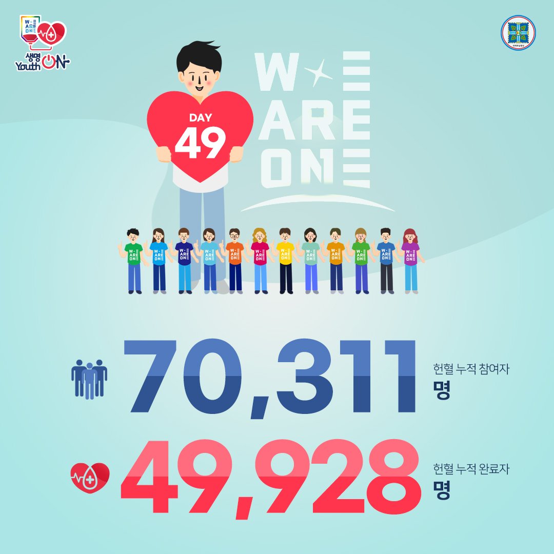 위아원 '생명 ON Youth ON' 헌혈 캠페인
10월 20일 Day 49

생명을 살리는 헌혈,
위아원과 함께해요~♡

#생명ON_YouthON #헌혈_캠페인 #신천지_청년자원봉사단 #위아원 #7만명 #단체_헌혈 #혈액수급위기 #위기_극복 #신천지_예수교회 #적극_동참 #사랑_실천 #함께해요 #K헌혈