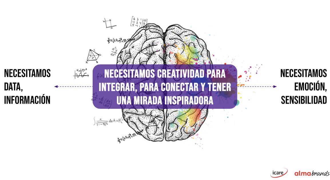 Almabrands's tweet photo. “Entre los dolores del mundo del marketing, vemos la crisis de del rol de la creatividad y esto no tiene que ver solamente la@relación con las agencias sino también lo que hacemos al interior de marketing, nuestros equipos… LA CREATIVIDAD PARA CONECTAR” @caltschwager #comar2022 https://t.co/1lWEprRyfk