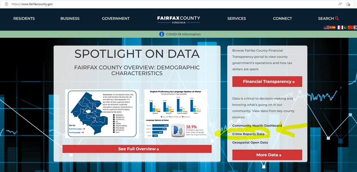 @CityProtect Forget to bookmark our crime data pages? Don't worry -- you can find a link right on our @fairfaxcounty homepage! Just go to fairfaxcounty.gov and click on 'Crime Reports Data' to access