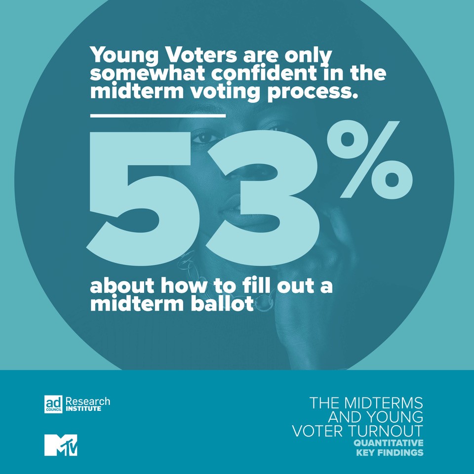 You can help motivate young voters to get involved and vote in the upcoming midterm elections with new insights from the Ad Council Research Institute, @ParamountCo and @MTV. 🗳️ Read more here: adcouncil.org/young-voters #Election2022