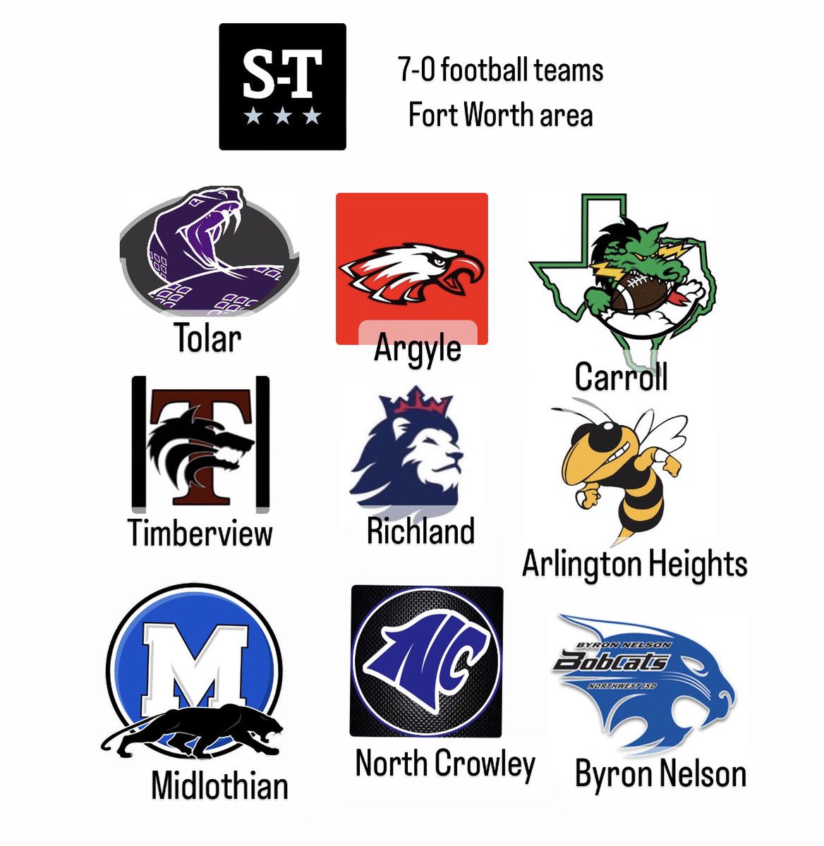 dfwvarsity's tweet photo. ONLY NINE football teams left in the greater Fort Worth coverage area that are still undefeated! WEEK 9 begins TONIGHT! #txhsfb https://t.co/K7duo1Yhpz