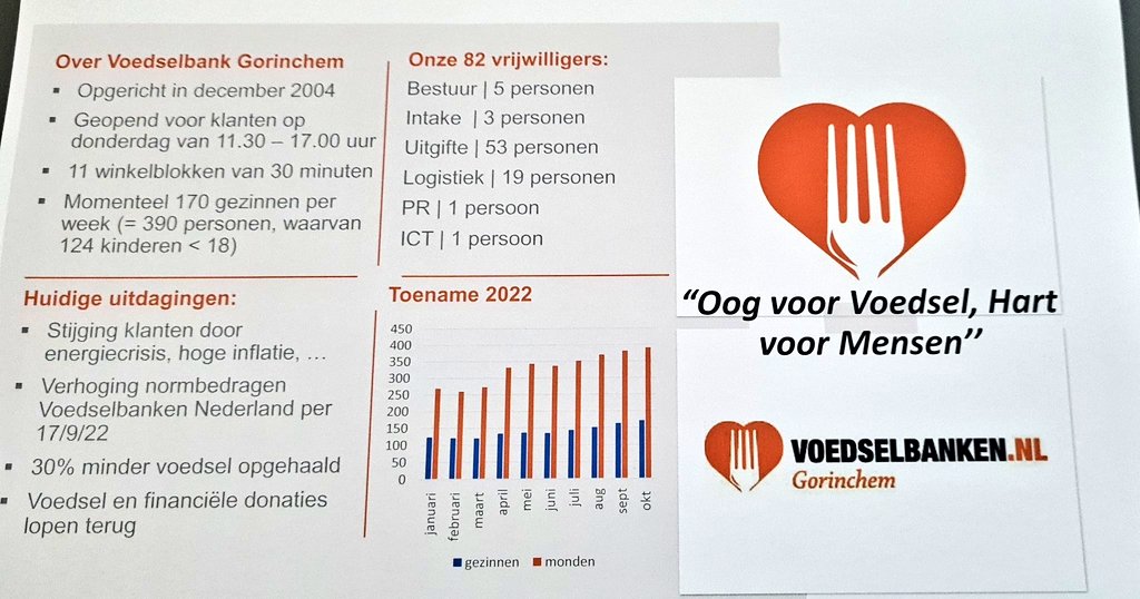 StephanVink's tweet photo. Voedselbank Gorinchem staat vanavond op de #Zeepkist in het Stadhuis. Ze spreken o.a. raadsleden en fractieassistenten toe in het kader van 'De week van de Voedselbanken'  #gemeenteraad #Gorinchem #zeepkist #VoedselbankGorinchem https://t.co/NA5ediGZN5