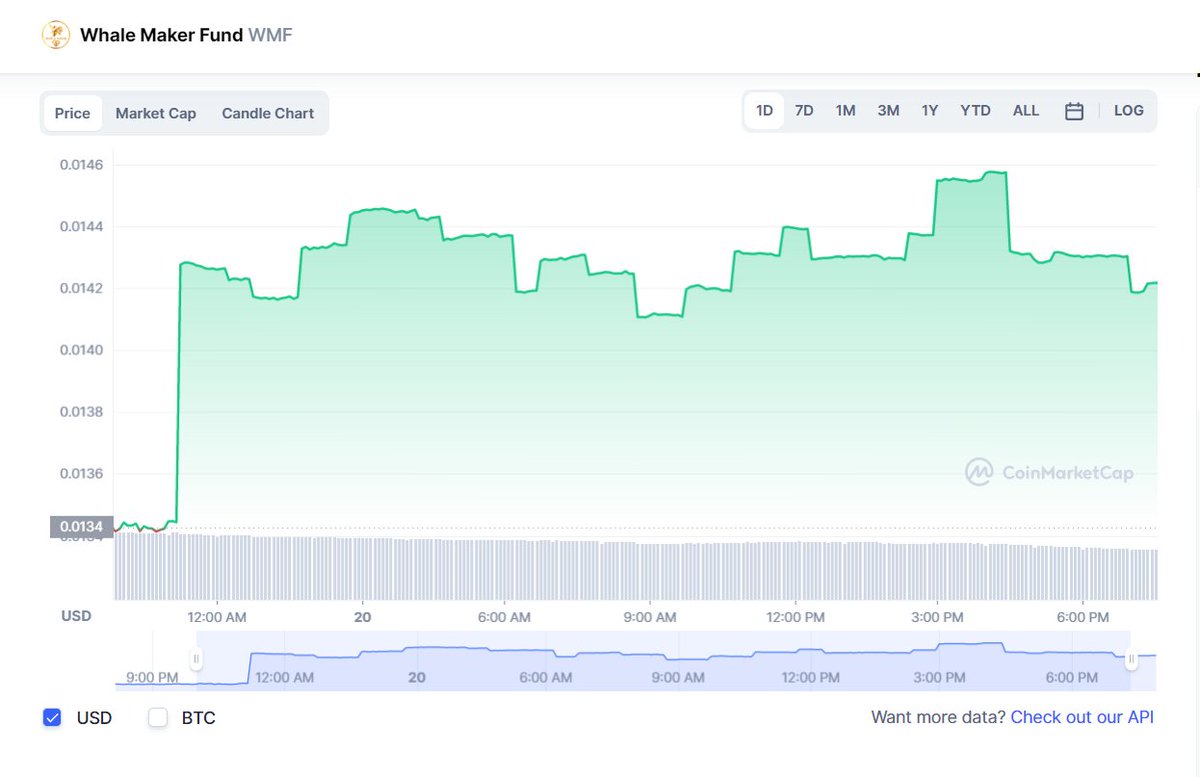 WhaleMakerFund's tweet image. Yes, that is today...⚡️⚡️

Let's revise for you:
💎on #Digifinex
ow.ly/PIZQ50KR9rz

💎on #P2B
ow.ly/tkXO50L1nTm 

💎on #Sphynx
#BRC bit.ly/3lTBqkD 
#BSC bit.ly/3NPPwz6
#NFTs whalemakernft.fund