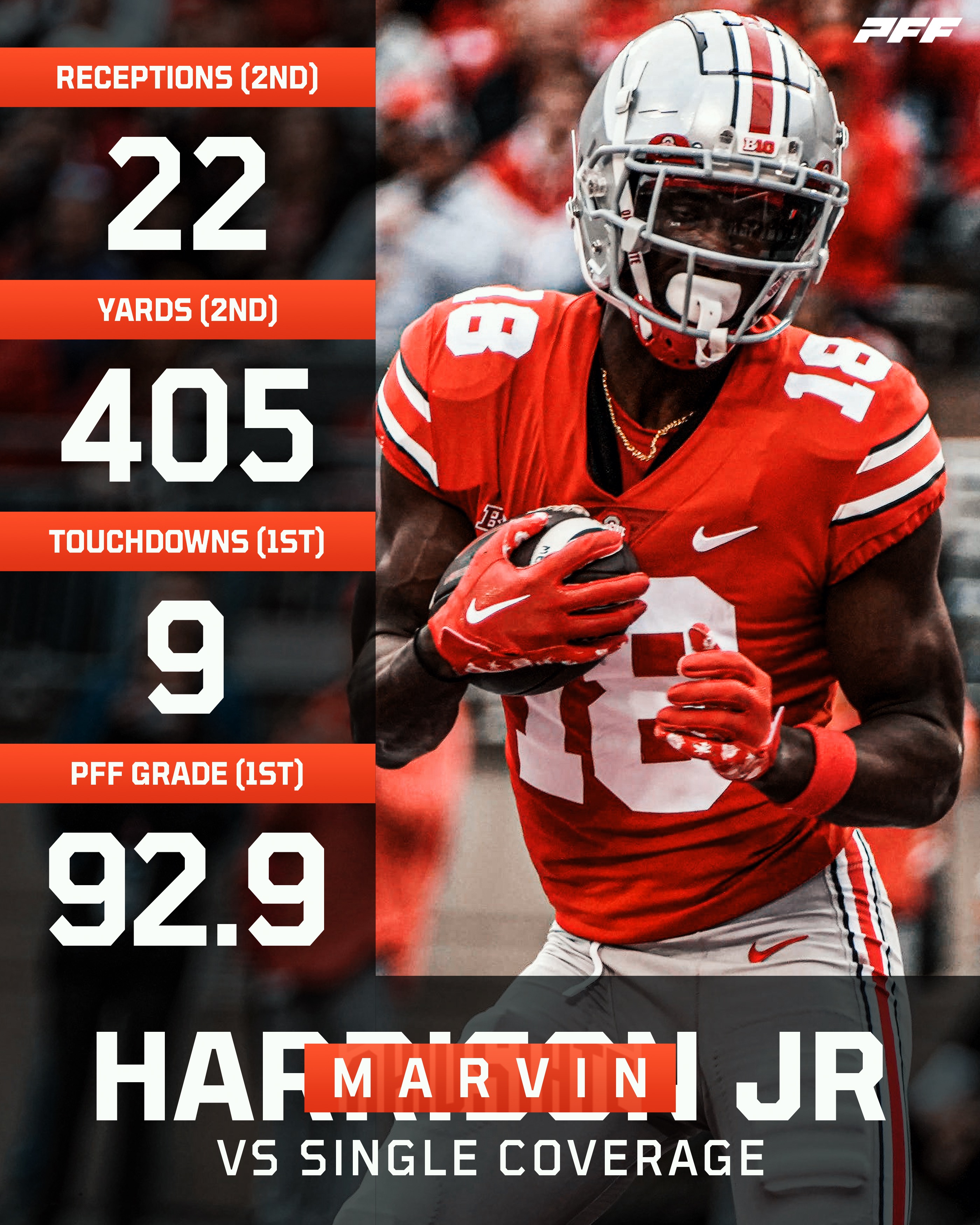 PFF College on X: Marvin Harrison Jr. wearing an Apple Watch and