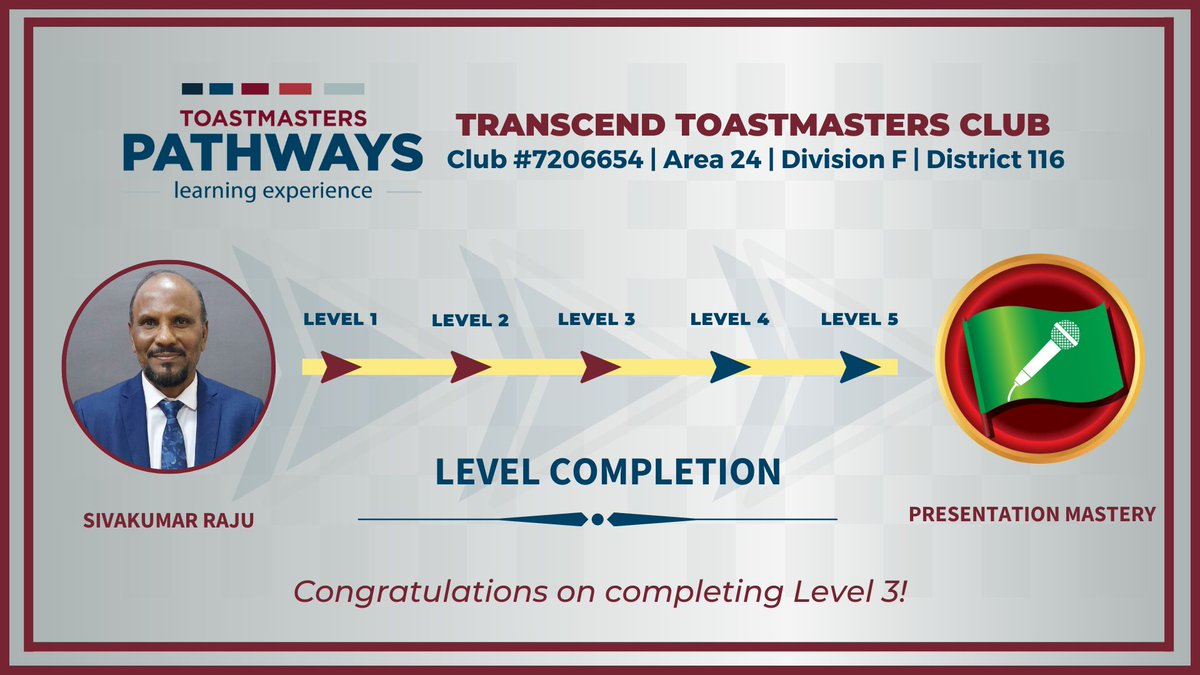 transcendtmc's tweet photo. Congratulations, TM Sivakumar Raju, on completing Level3 of Presentation Mastery. Congratulations, TM Parvathy Menon, on completing Level1 of Innovative Planning.
#divisionf #toasmastersinternational #publicspeaking #d116 #presentationmastery #innovativeplanning https://t.co/ZUJHzU3vMM