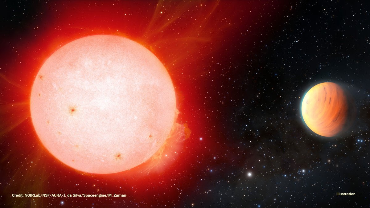 Discovery Alert!📣 A Jupiter-like planet orbits a cool red dwarf star ~580 light-years from Earth in the constellation of Auriga the Charioteer. TOI-3757b is the lowest-density planet ever detected around a red dwarf. It has the density of a MARSHMALLOW. noirlab.edu/public/news/no…