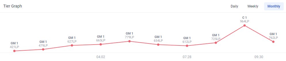 Hello,
after another year with <a href="/FlashInAgency/">Flash.In</a> in MNT
I'm free agent

Mainly looking for LFL2, ERL1/2 but considering every options.

My DM's are open for more information
RT's and likes are very appreciated