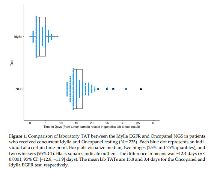 Current Oncology tweet media