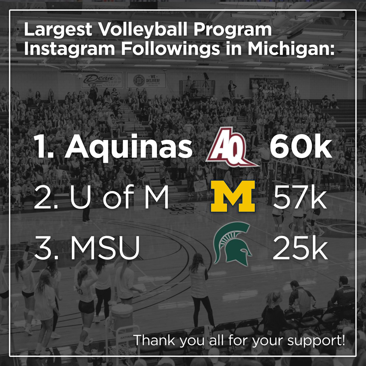Aquinas Women’s Volleyball tweet media