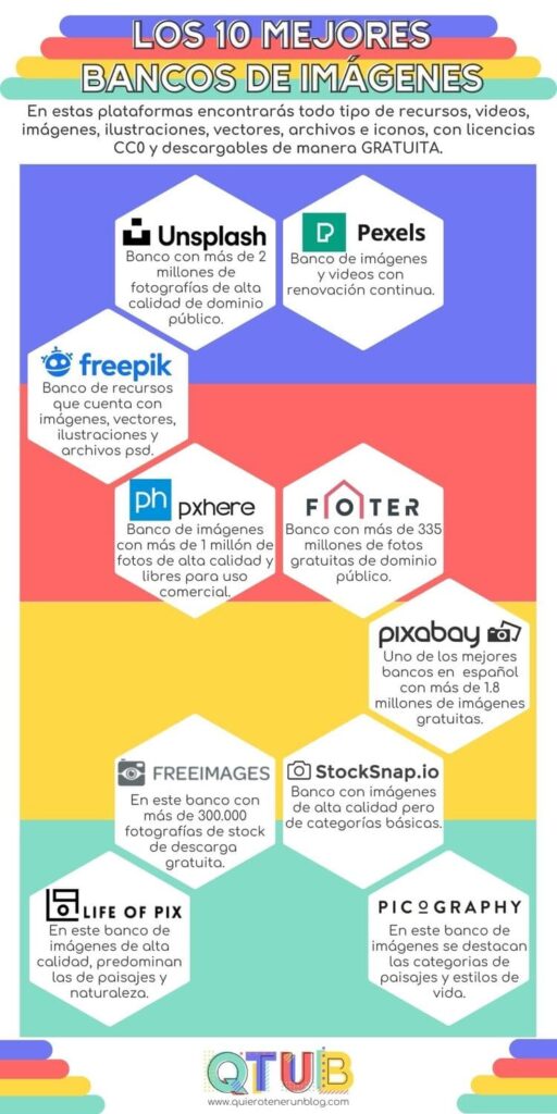 netlearning20's tweet image. Bancos de imágenes gratuitas de alta resolución linkedin.com/feed/update/ur… #infografía #recursos