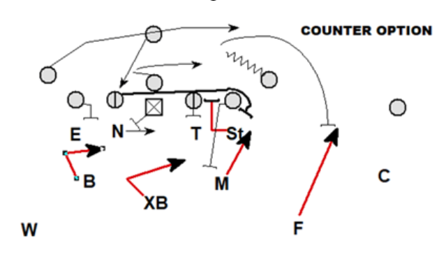 CoachRikStewart's tweet photo. The QB is the dangerous guy because he may find a crease to turn up in when somebody gets blocked or does not do his job.
#readreact #425 #defense #rickstewart #allaccesscoaching https://t.co/2zX0V4y2B0