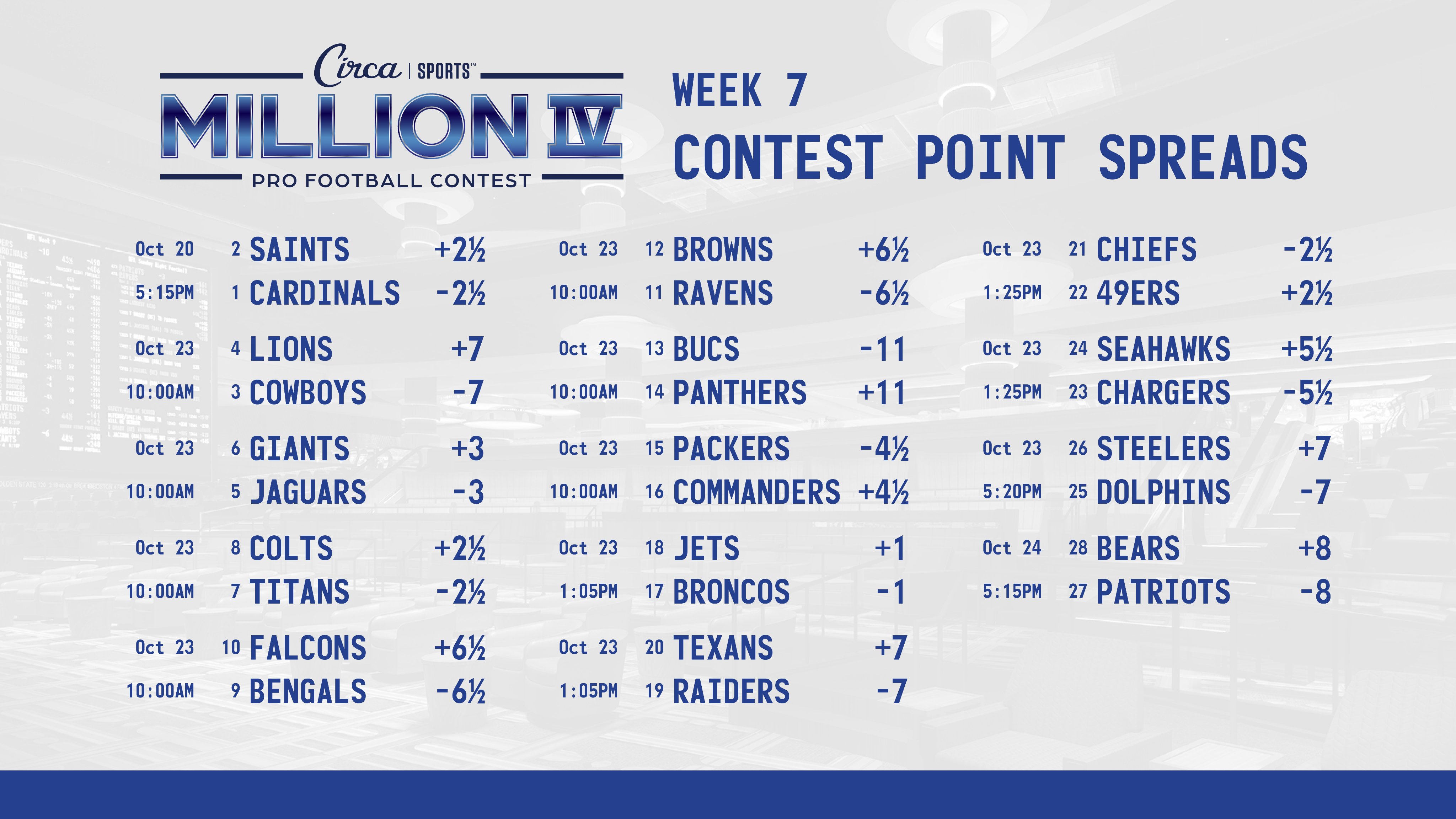 point spread for nfl week 7