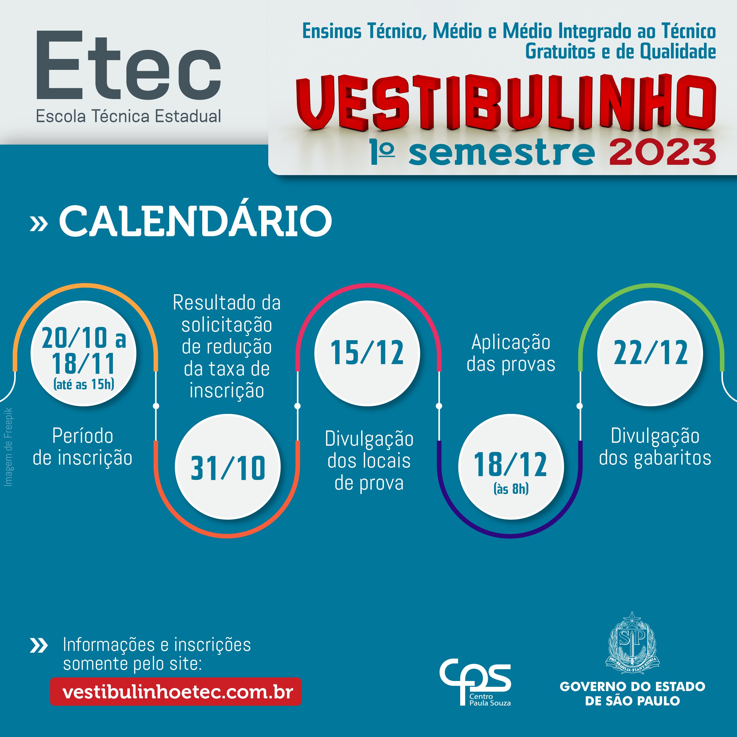 Etecs 2023/2: confira resultado do Vestibulinho